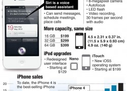 Apple upgrades iPhone 4 hardware, not aesthetics
