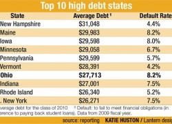 Could student loans create the next ‘debt bomb’?