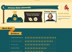 Infographic: Top 10 Party Schools